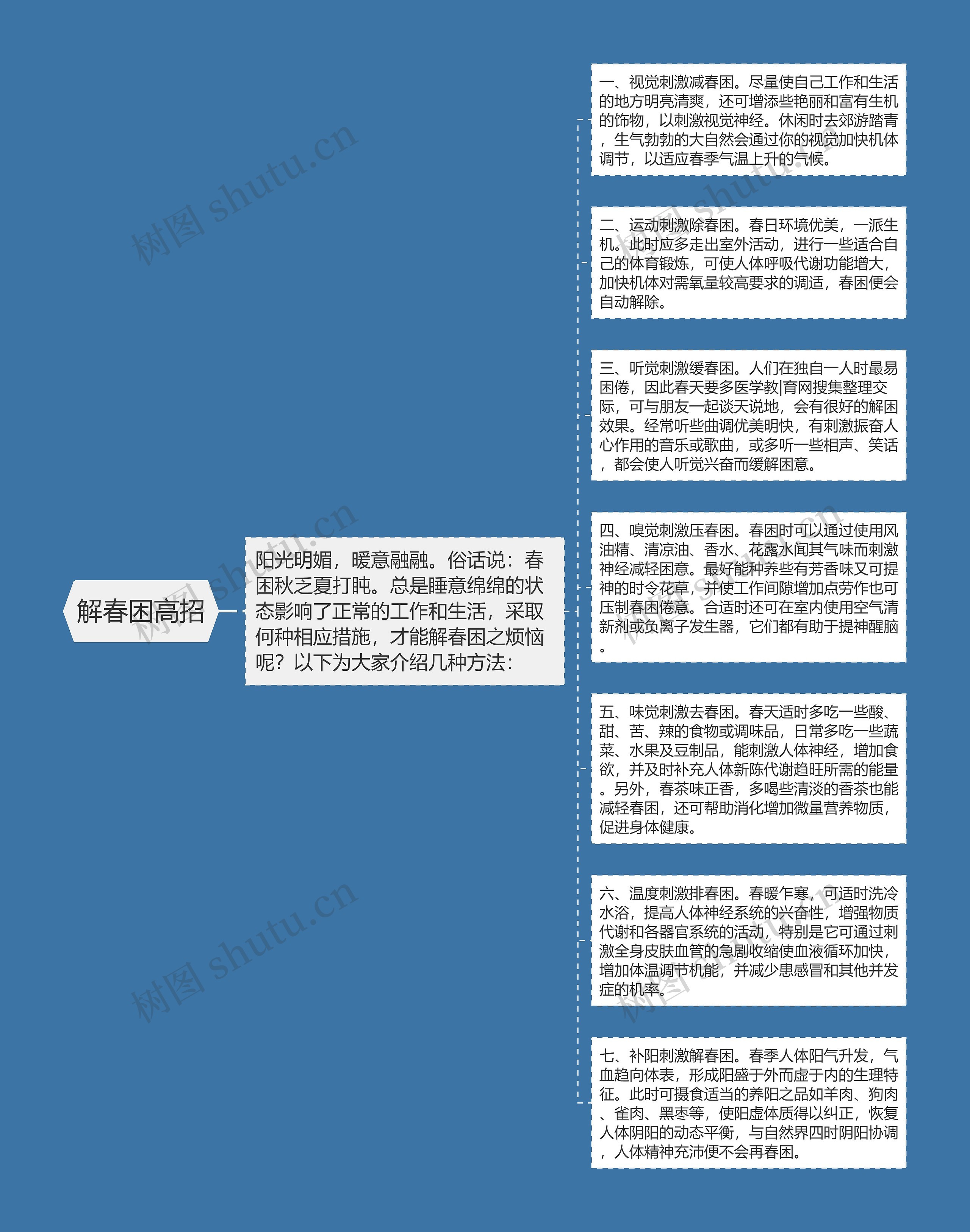 解春困高招