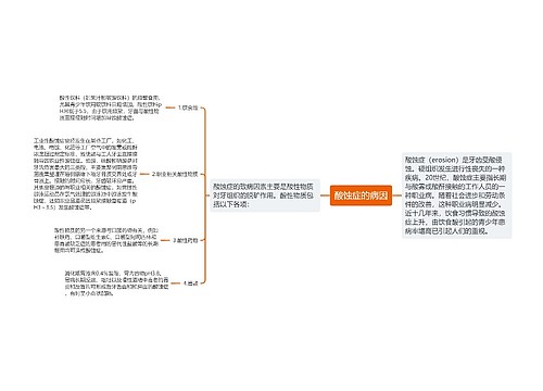 酸蚀症的病因