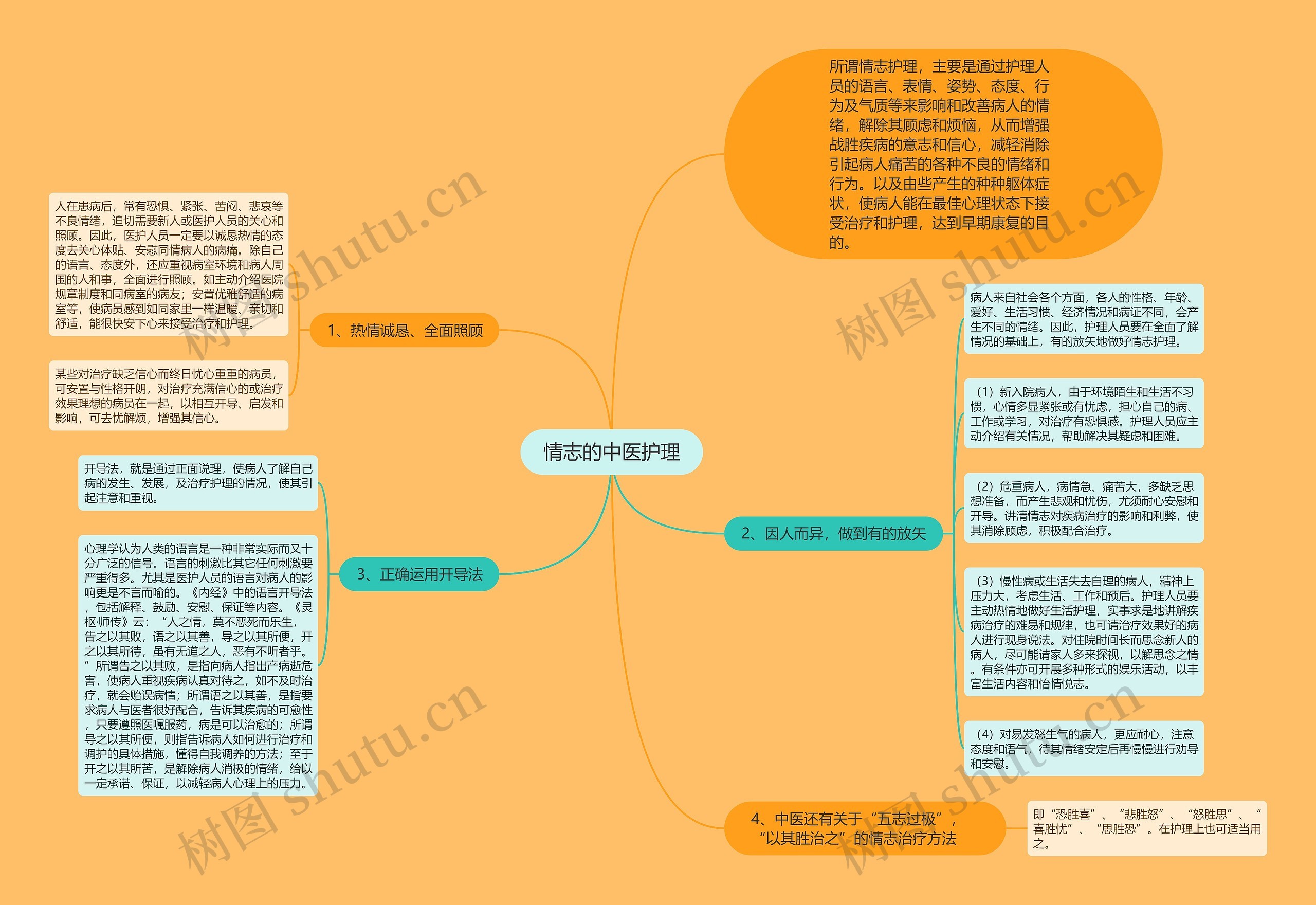 情志的中医护理 情志的中医护理