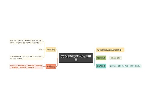 安心汤组成/主治/用法用量