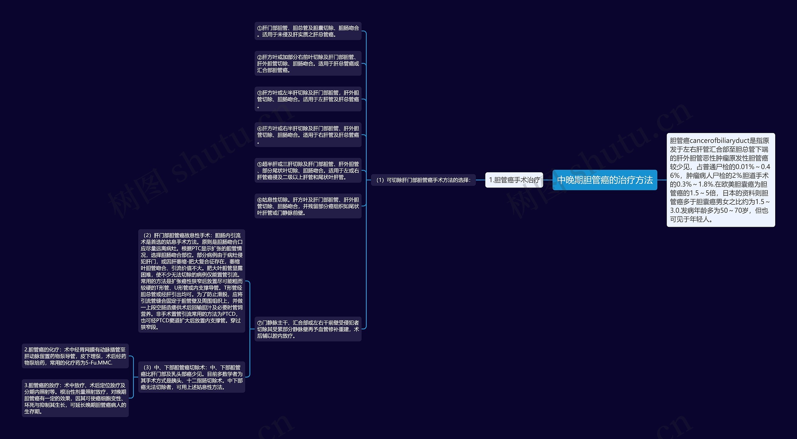中晚期胆管癌的治疗方法思维导图