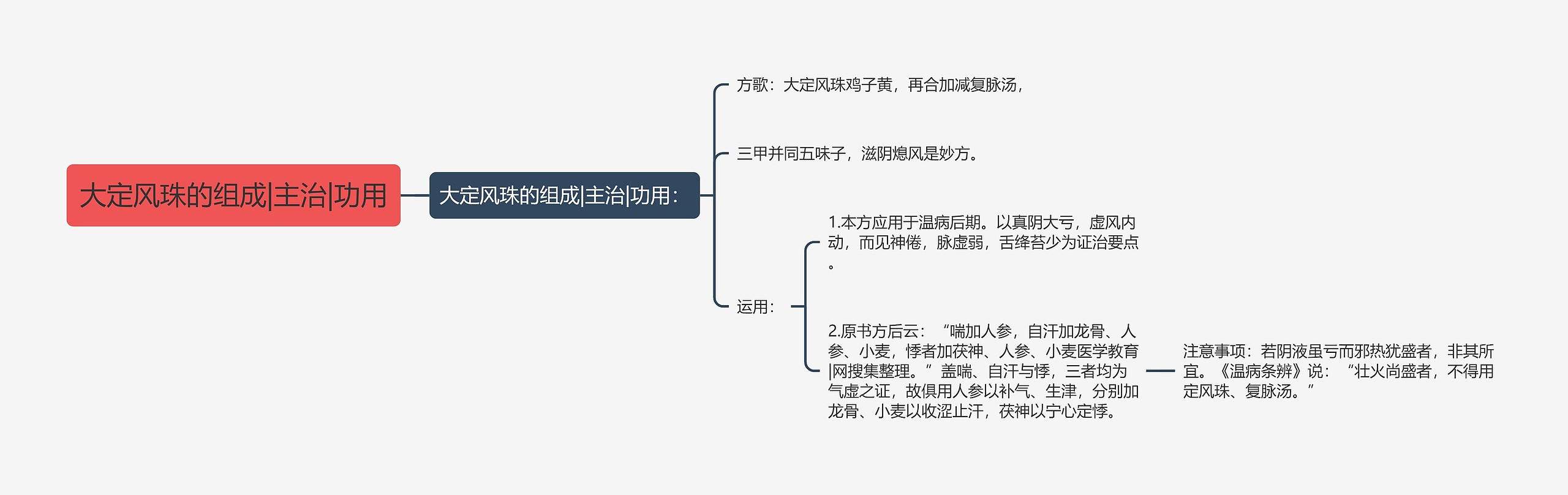 大定风珠的组成|主治|功用思维导图