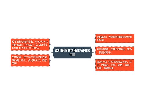 密叶绢藓的功能主治|用法用量