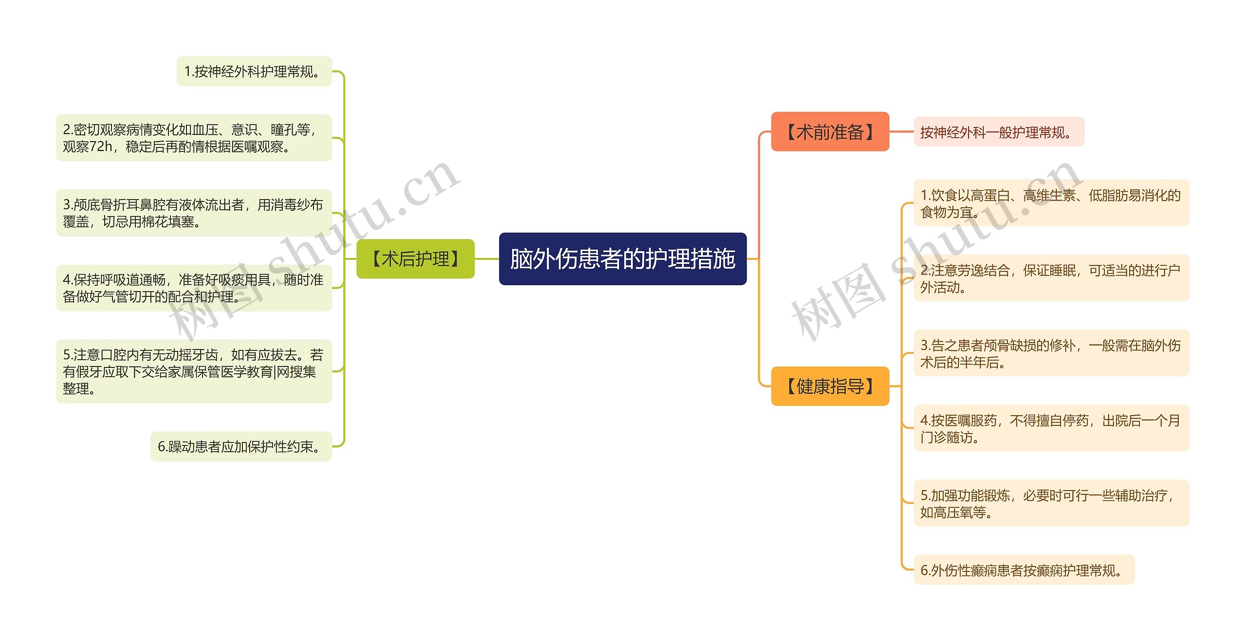 脑外伤患者的护理措施