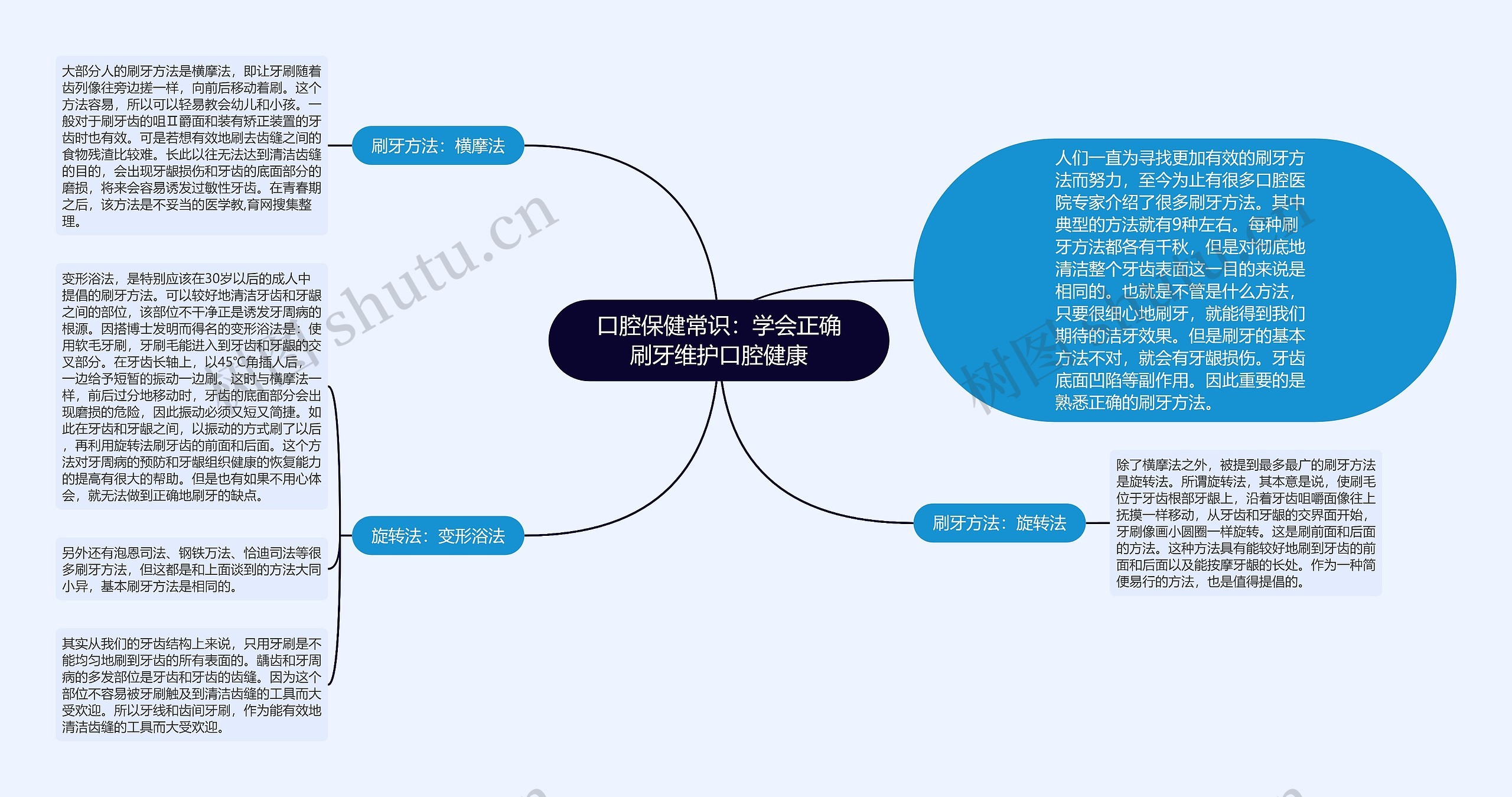 口腔保健常识：学会正确刷牙维护口腔健康