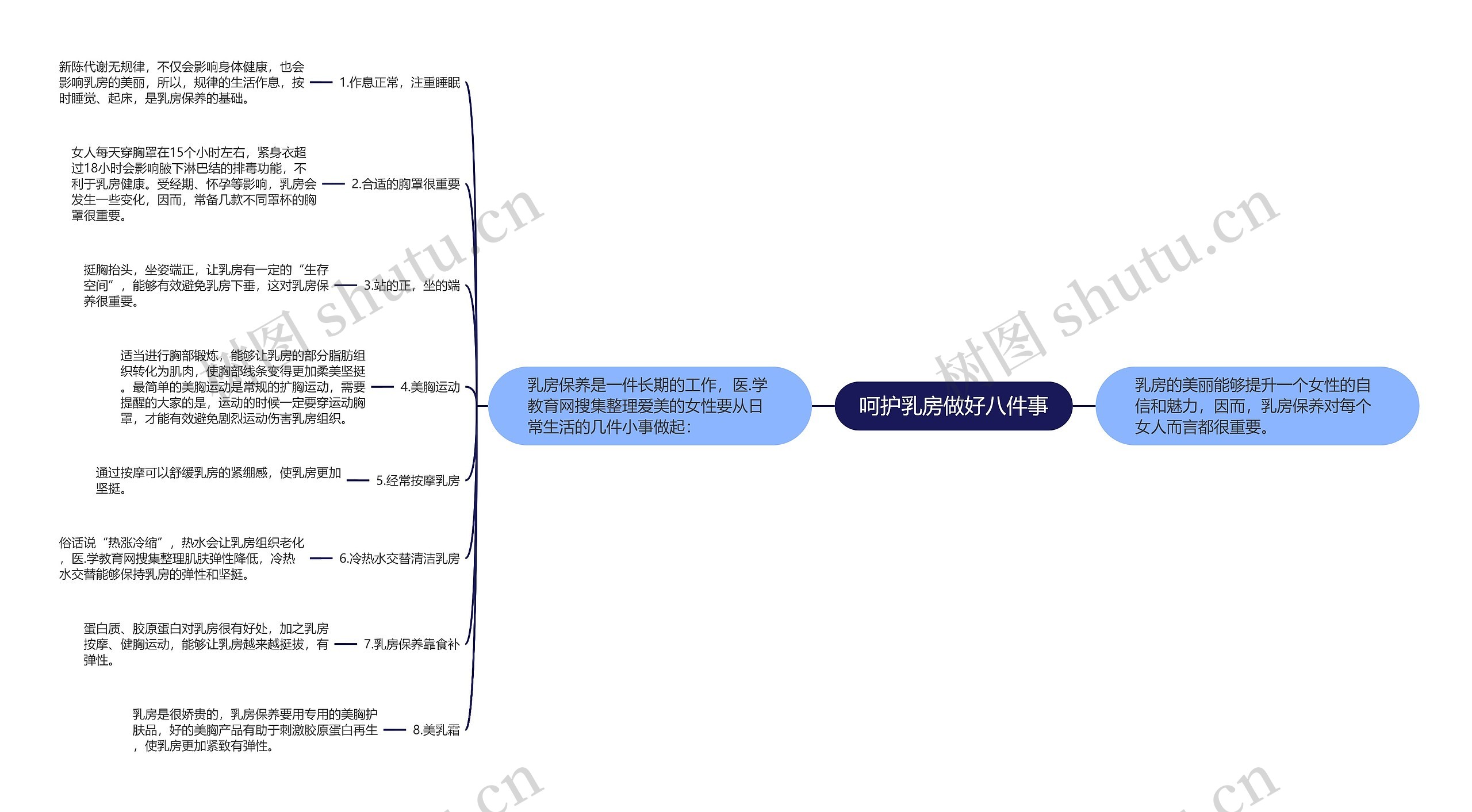 呵护乳房做好八件事思维导图