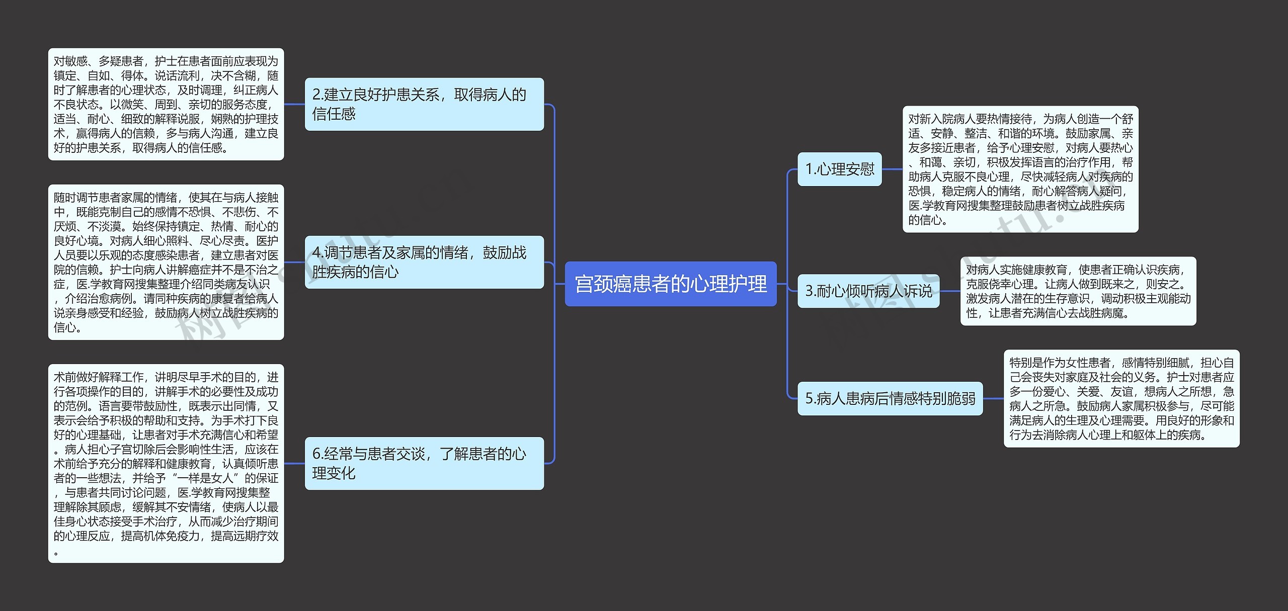 宫颈癌患者的心理护理