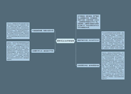 更新观念治疗哮喘病