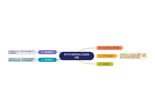 氧气疗法的种类以及适用范围