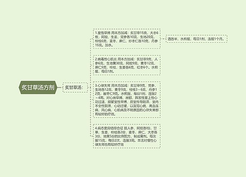 炙甘草汤方剂