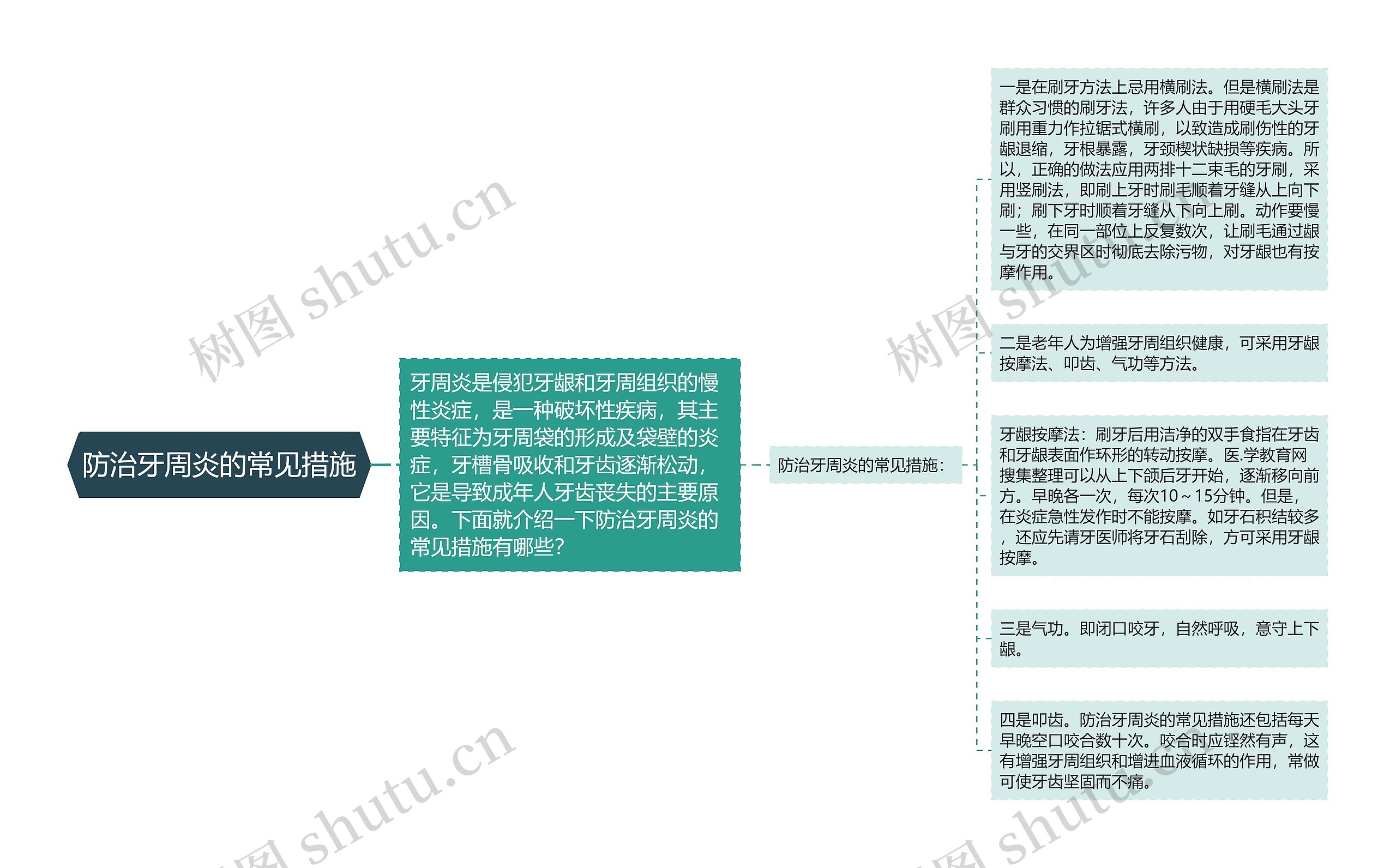 防治牙周炎的常见措施