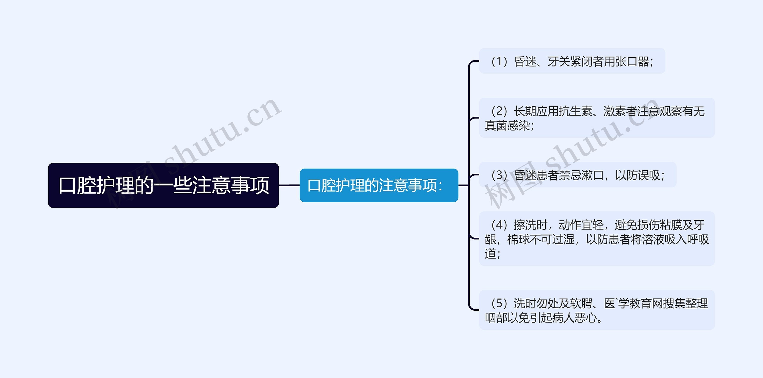 口腔护理的一些注意事项 口腔护理的一些注意事项