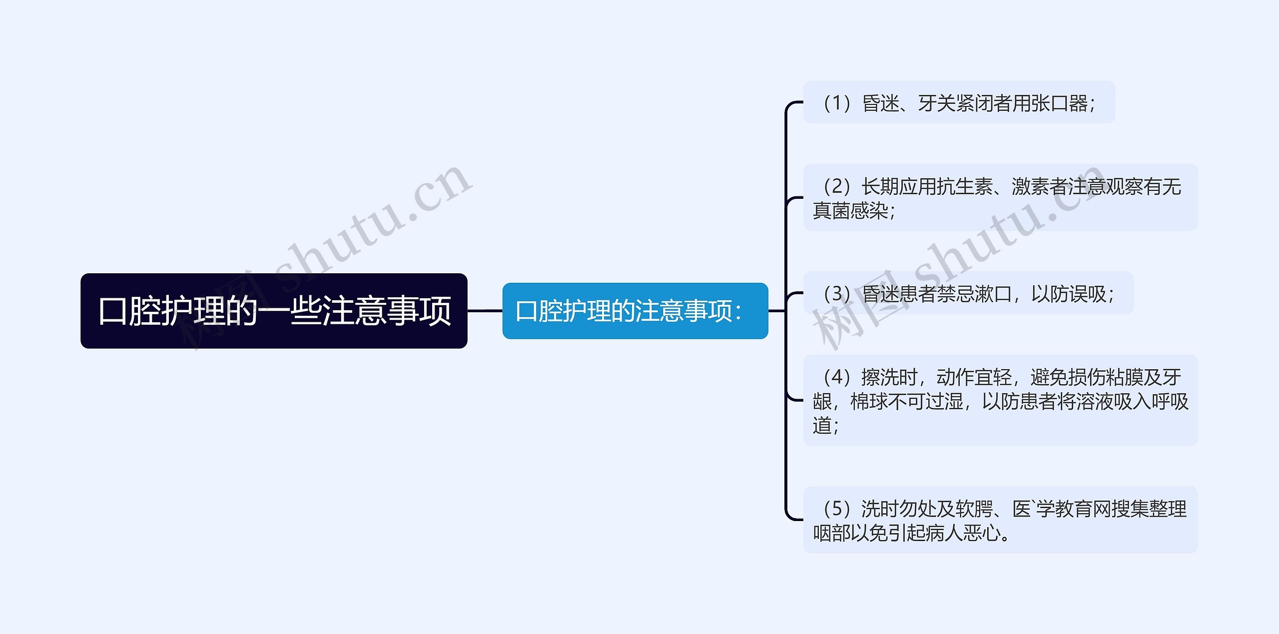 口腔护理的一些注意事项思维导图