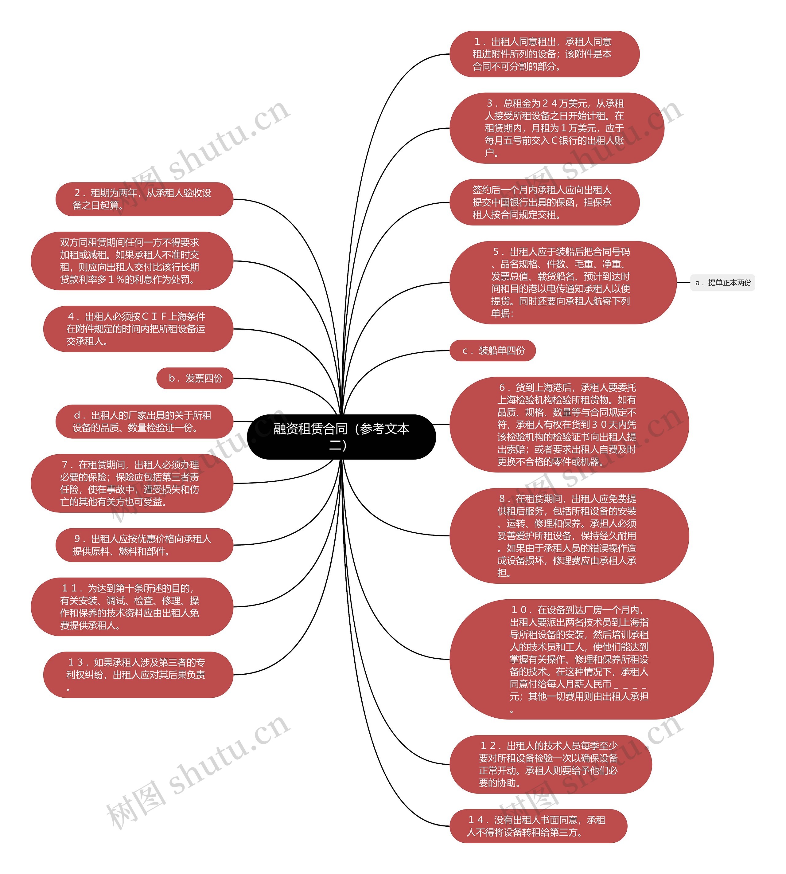 融资租赁合同（参考文本二）思维导图