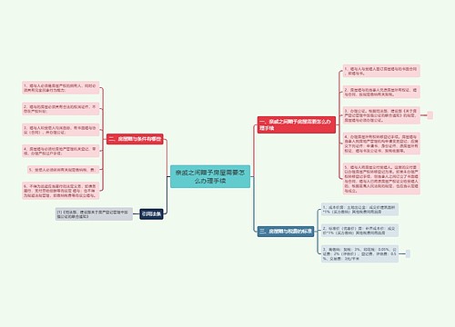 亲戚之间赠予房屋需要怎么办理手续