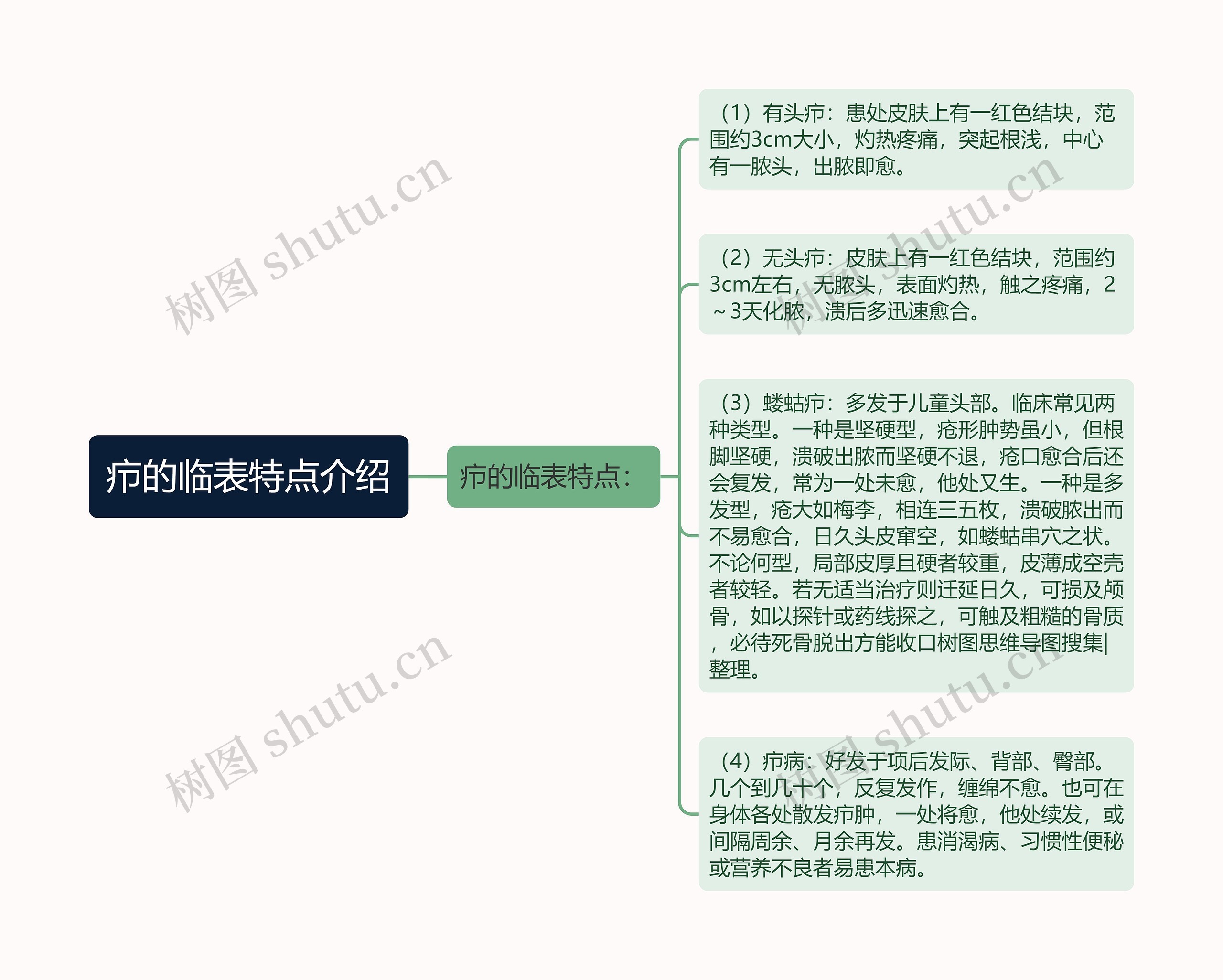 疖的临表特点介绍 疖的临表特点介绍