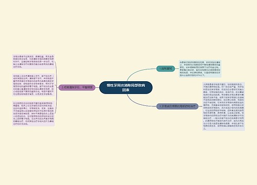 慢性牙周炎清除局部致病因素