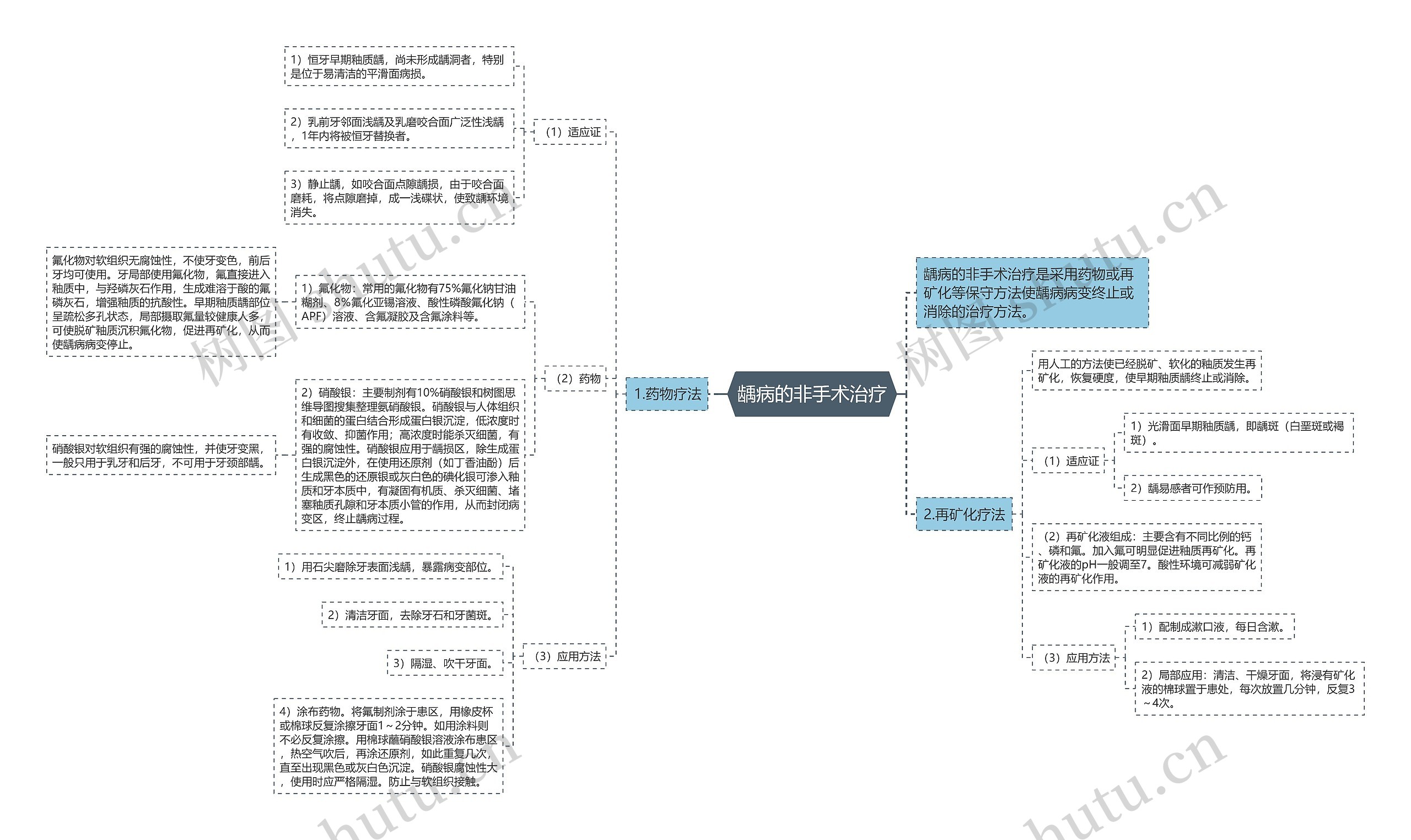 龋病的非手术治疗 龋病的非手术治疗