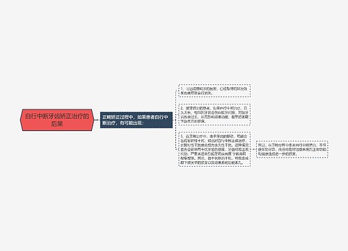 自行中断牙齿矫正治疗的后果