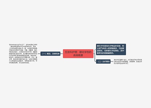 五官科护理：眼化学伤的疾病概要