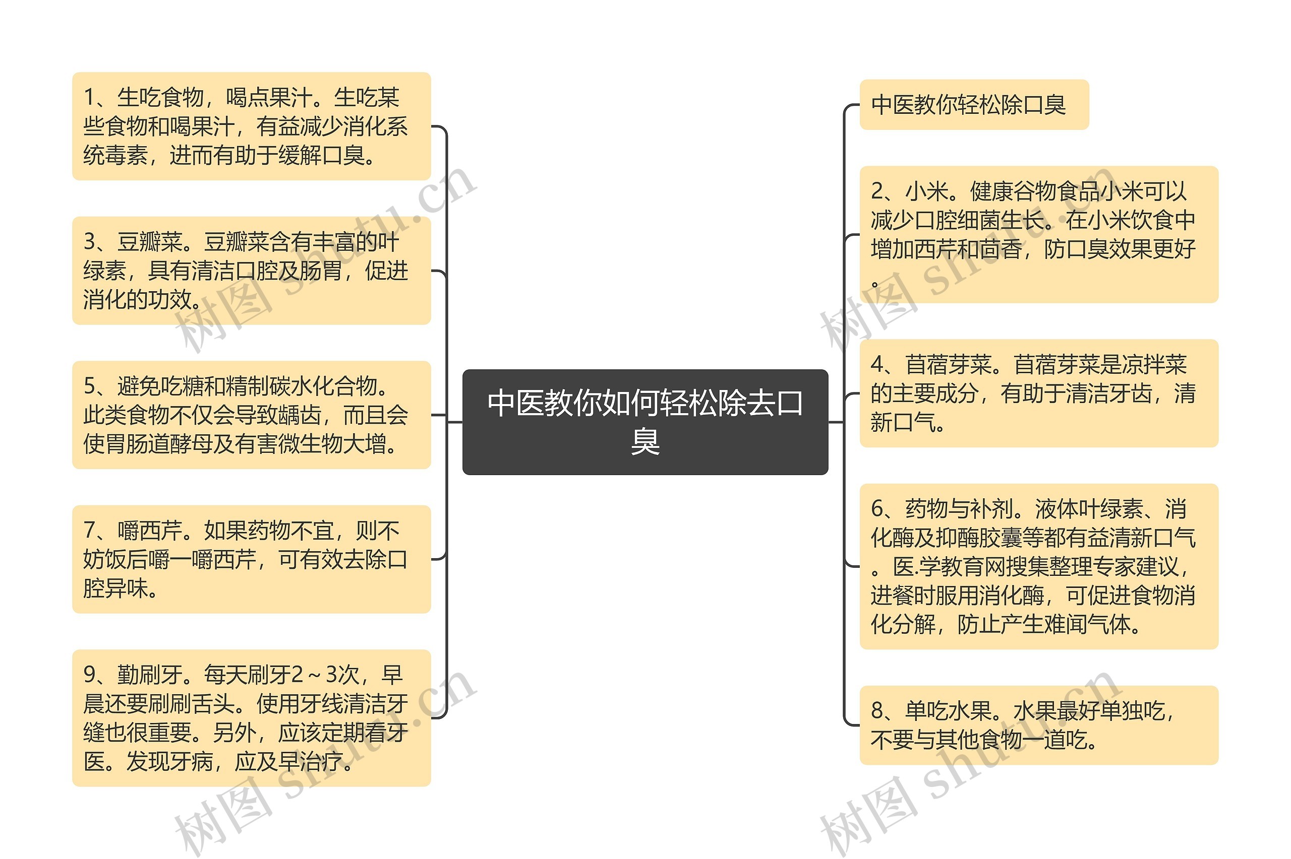 中医教你如何轻松除去口臭 中医教你如何轻松除去口臭