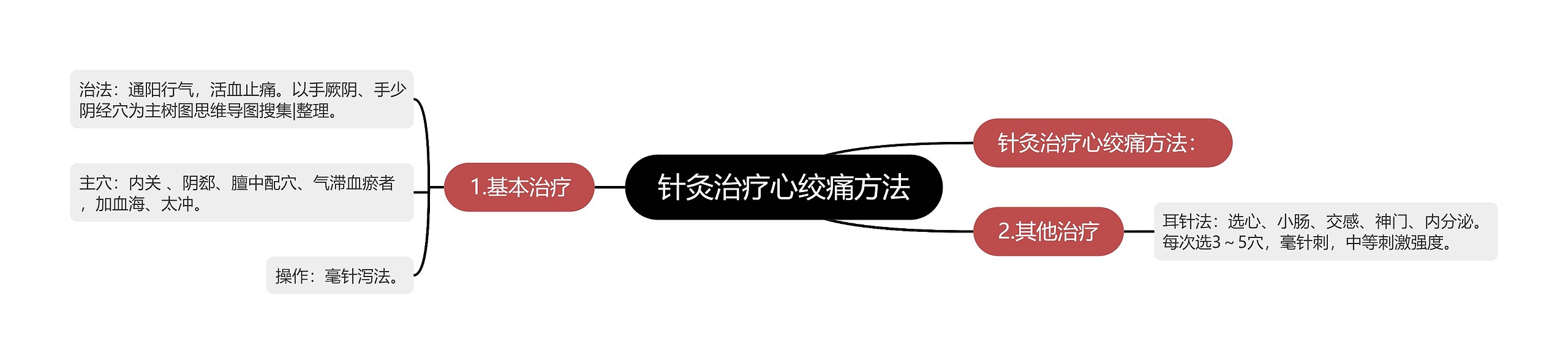 针灸治疗心绞痛方法 针灸治疗心绞痛方法