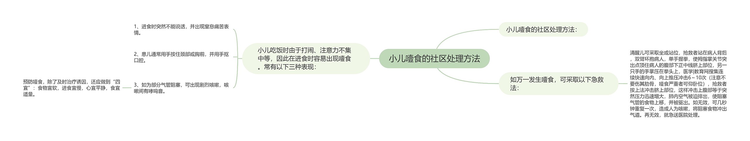 小儿噎食的社区处理方法 小儿噎食的社区处理方法