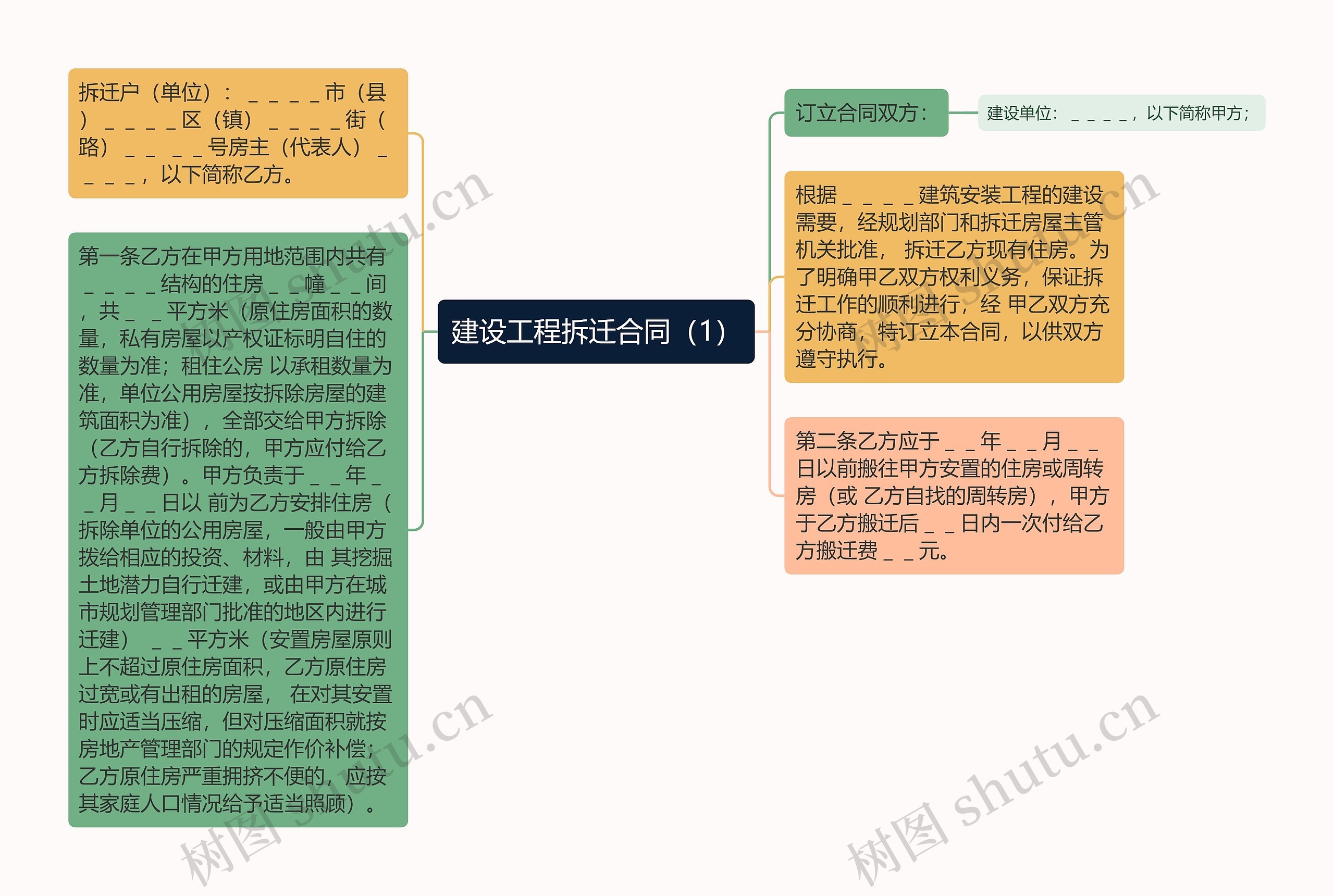 建设工程拆迁合同（1）思维导图