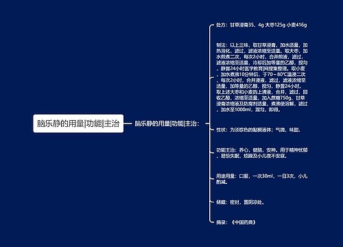 脑乐静的用量|功能|主治