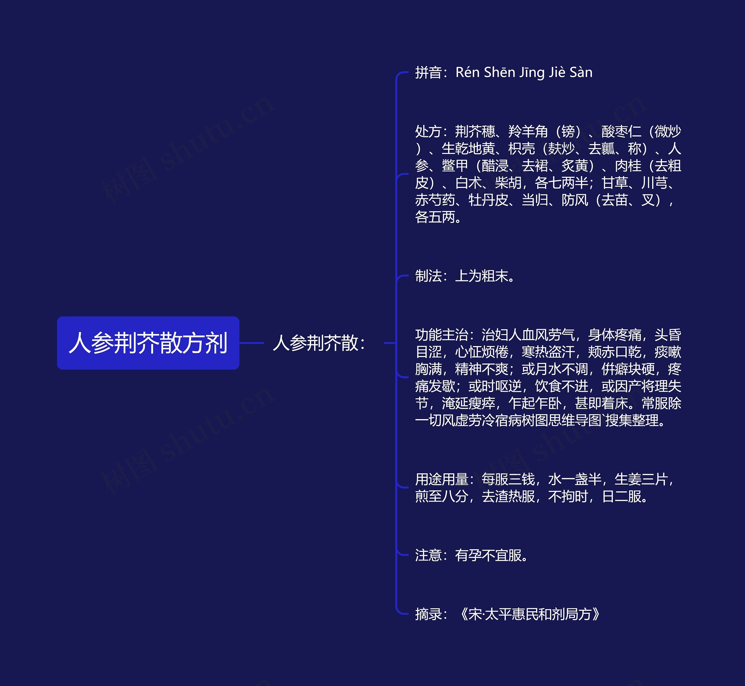 人参荆芥散方剂 人参荆芥散方剂