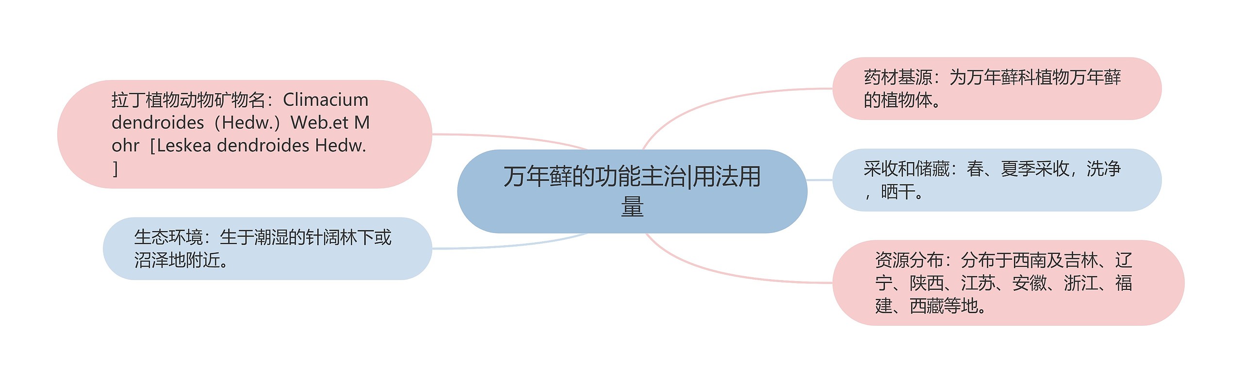 万年藓的功能主治|用法用量 万年藓的功能主治|用法用量