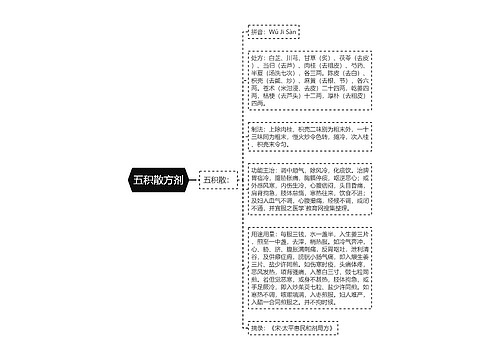 五积散方剂