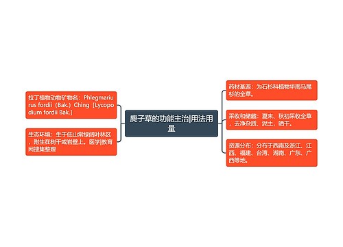 麂子草的功能主治|用法用量