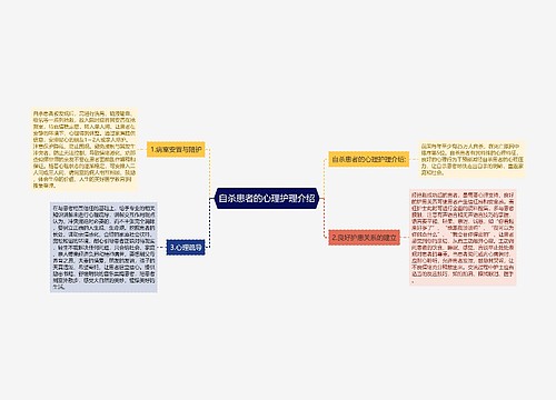 自杀患者的心理护理介绍