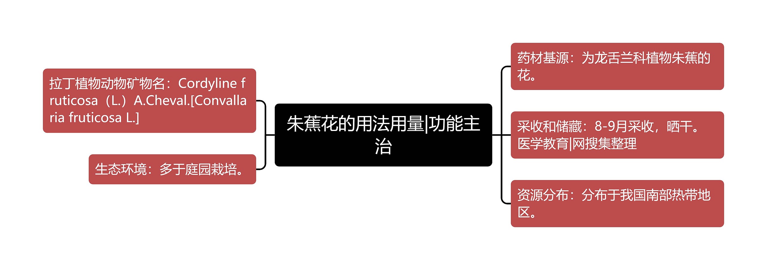 朱蕉花的用法用量|功能主治