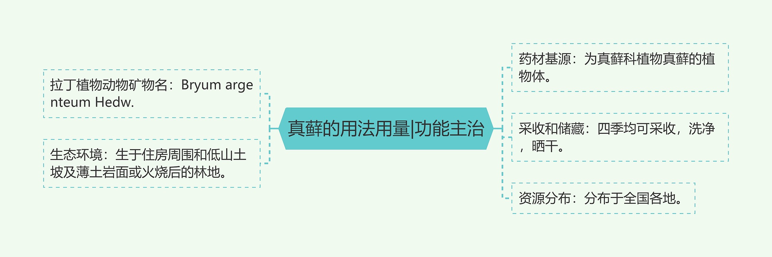 真藓的用法用量|功能主治