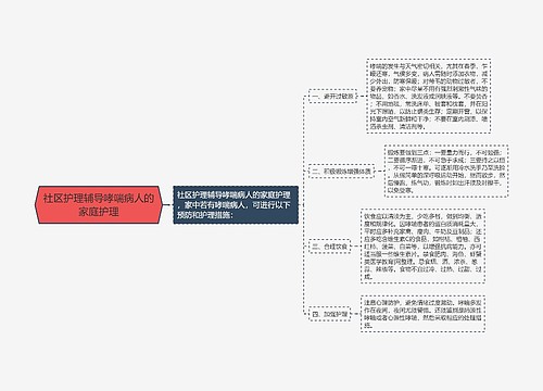 社区护理辅导哮喘病人的家庭护理