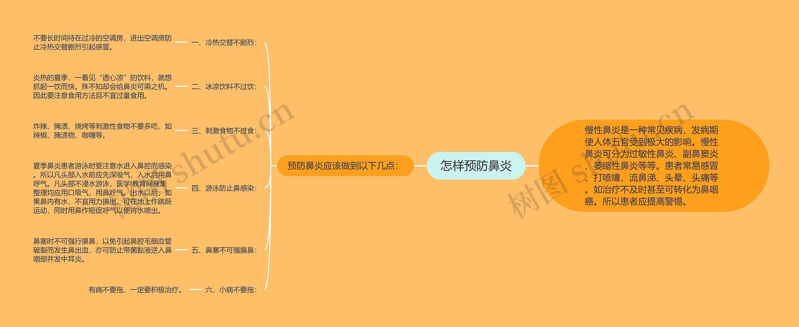 怎样预防鼻炎