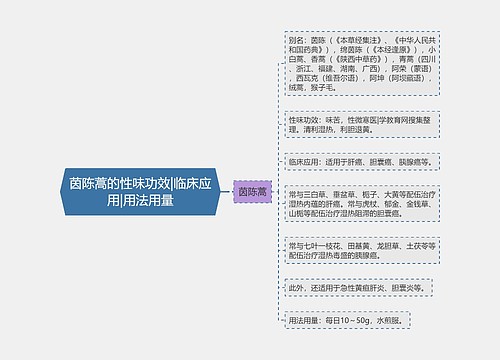 茵陈蒿的性味功效|临床应用|用法用量