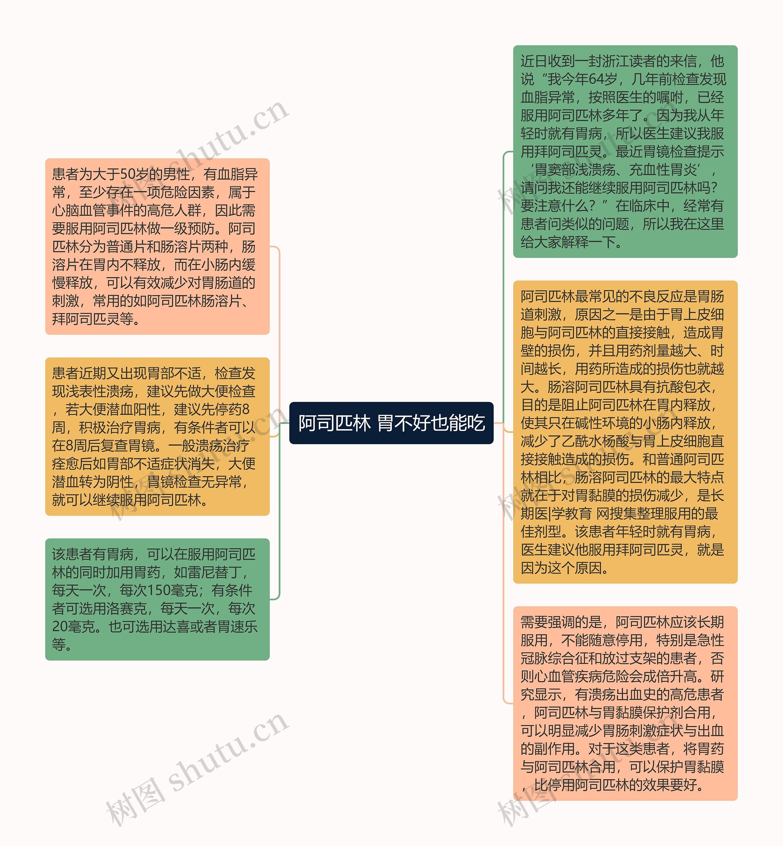 阿司匹林 胃不好也能吃