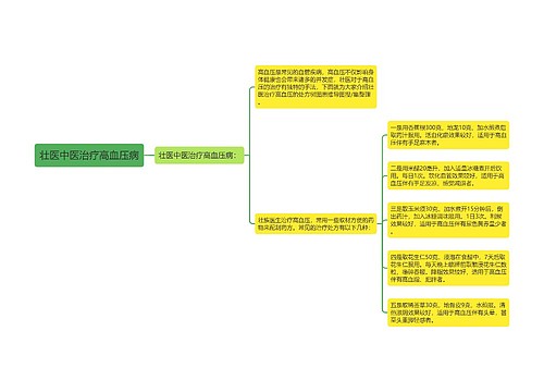 壮医中医治疗高血压病