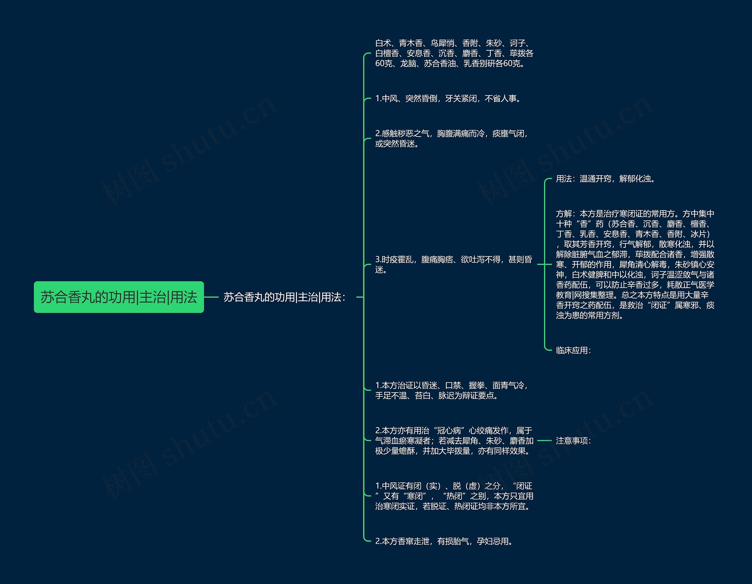 苏合香丸的功用|主治|用法 苏合香丸的功用|主治|用法