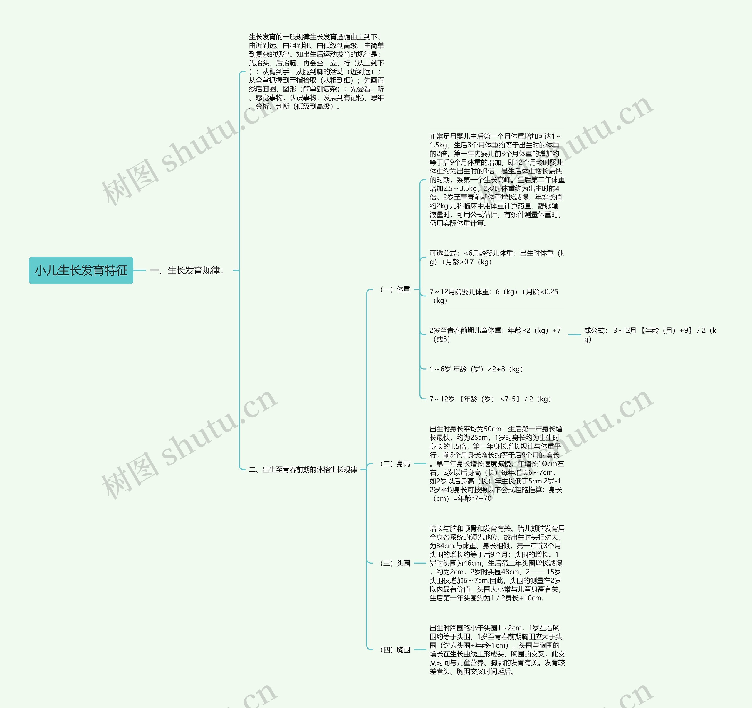 小儿生长发育特征思维导图高清图 小儿生长发育特征思维导图