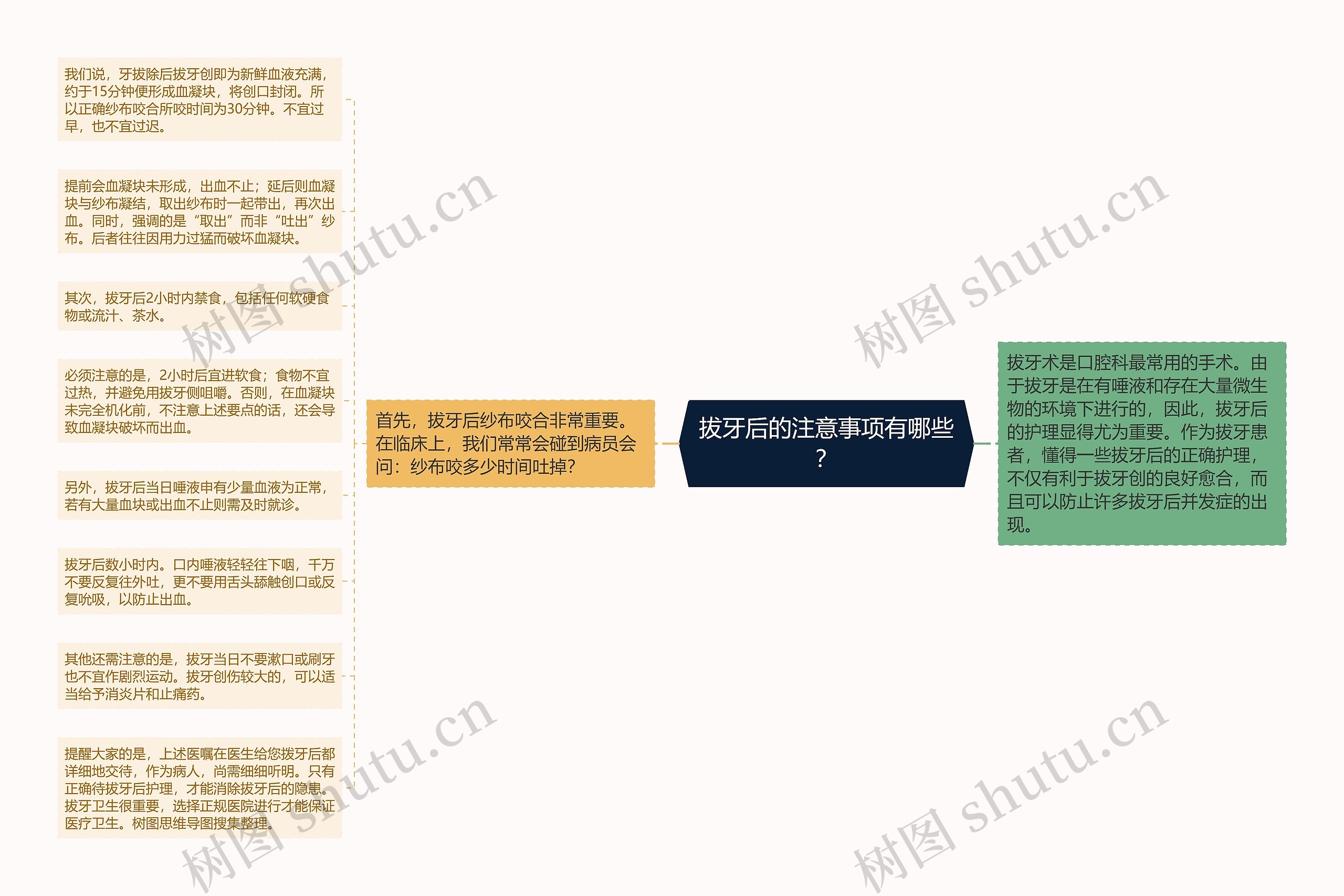 拔牙后的注意事项有哪些？思维导图