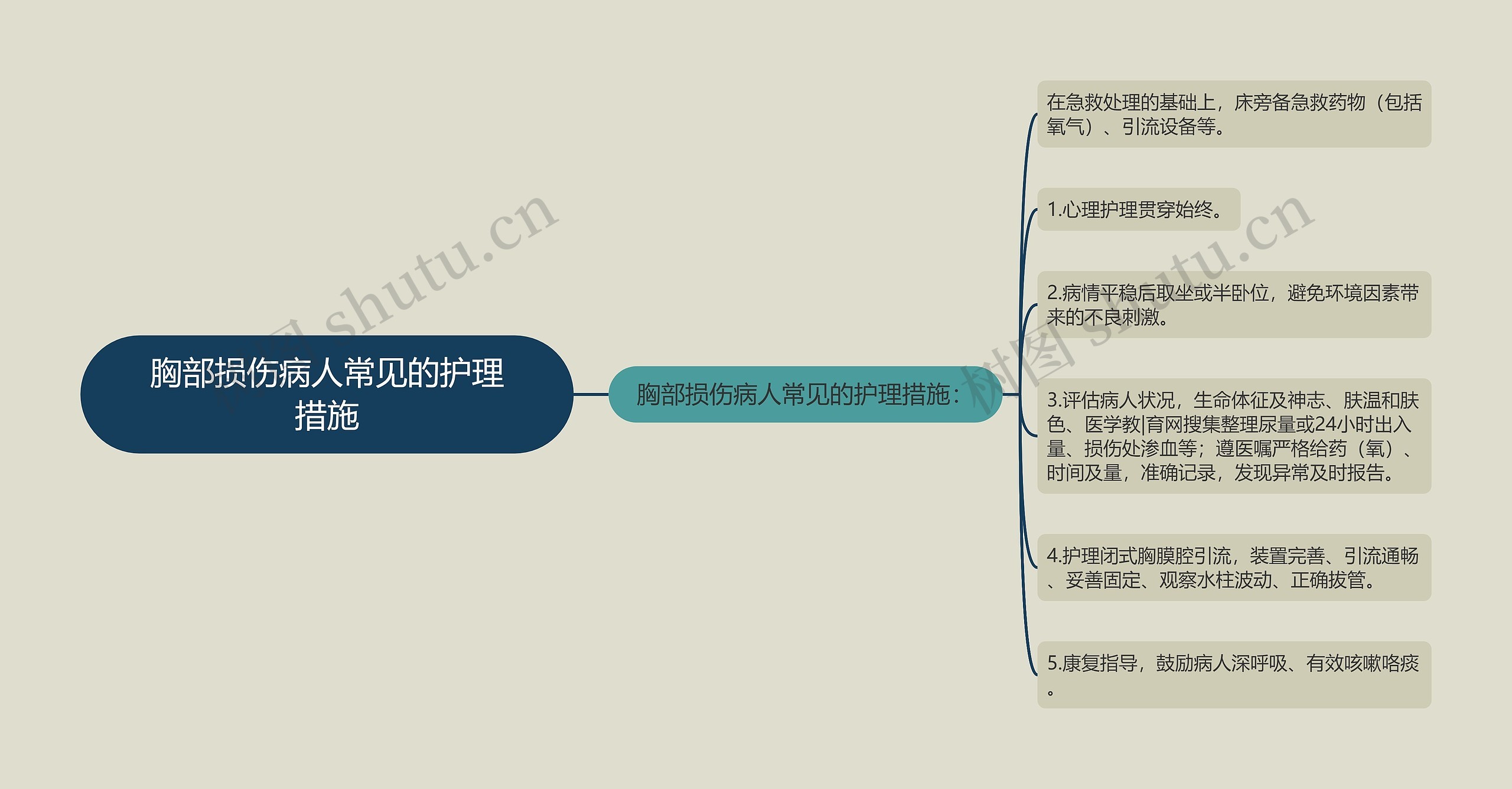 胸部损伤病人常见的护理措施