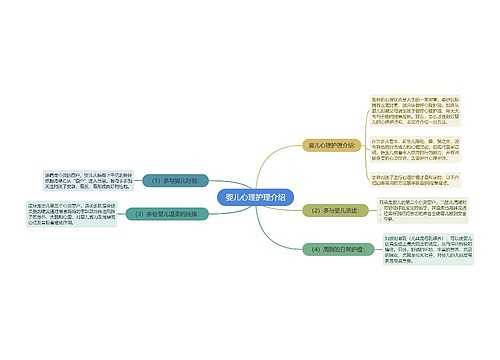 婴儿心理护理介绍
