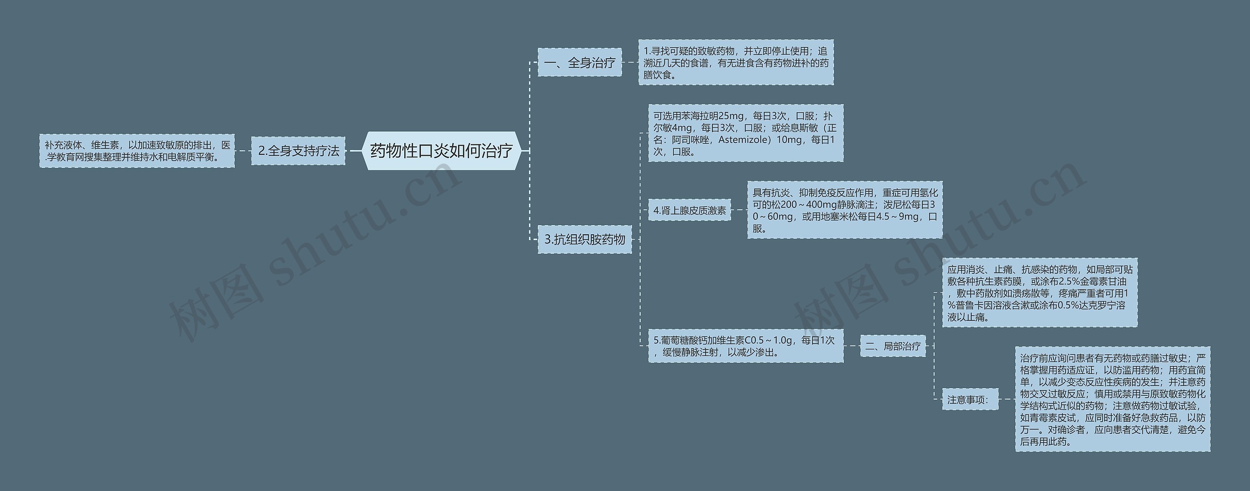 药物性口炎如何治疗思维导图