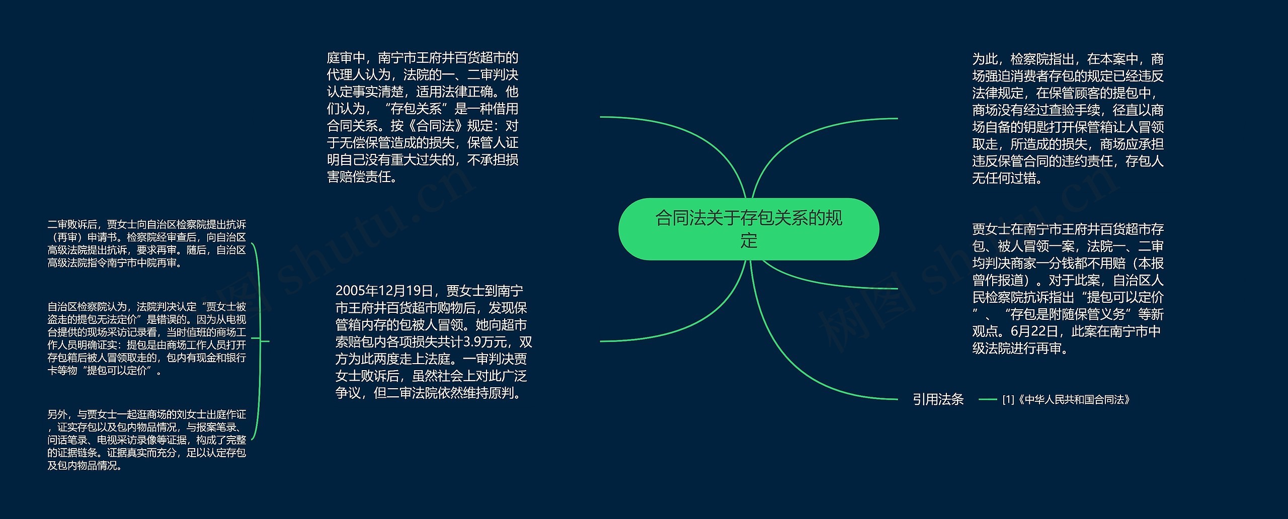 合同法关于存包关系的规定