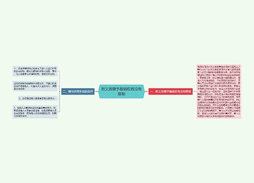 附义务赠予撤销权有没有限制