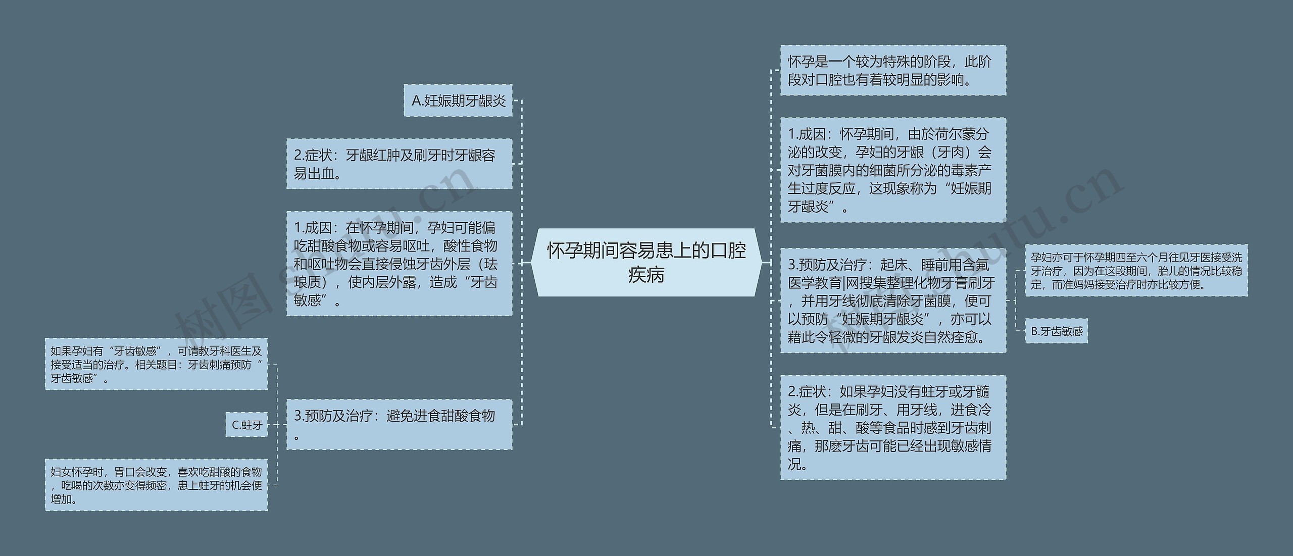 怀孕期间容易患上的口腔疾病